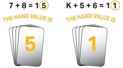 Baccarat hand example